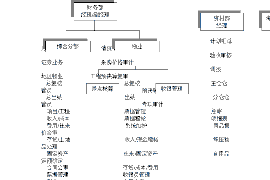 离石离石讨债公司服务